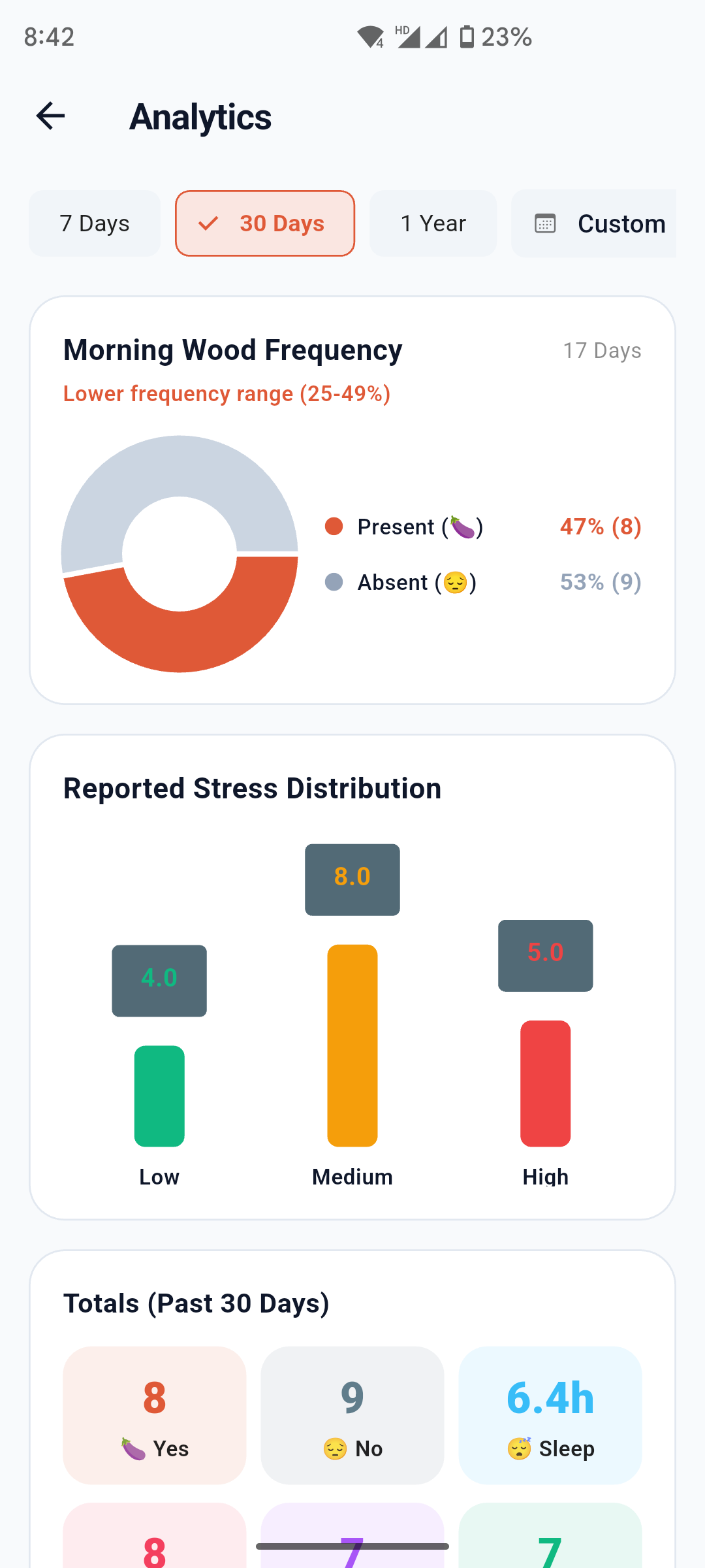 Detailed Analytics